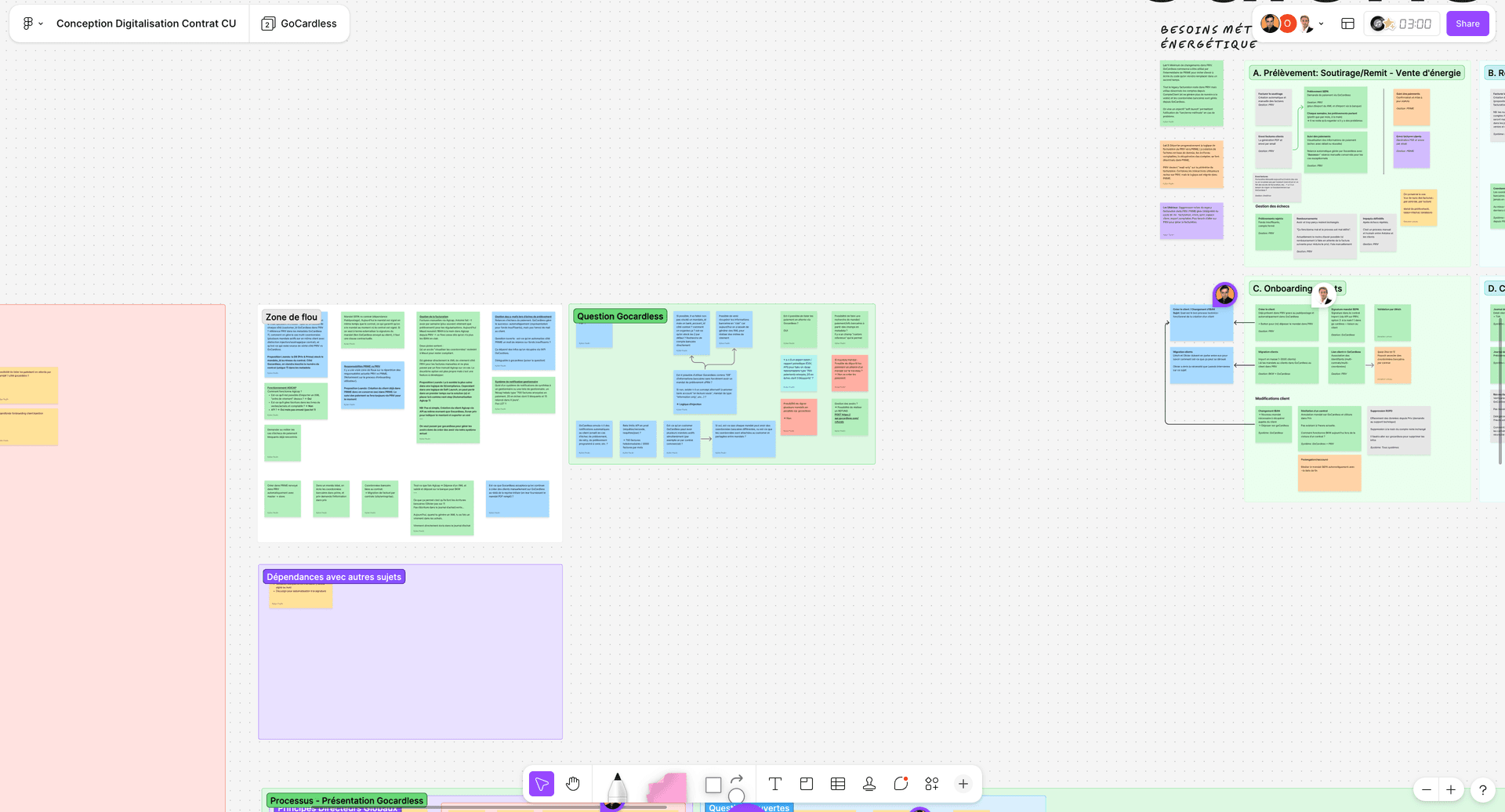 Cartographie de processus
