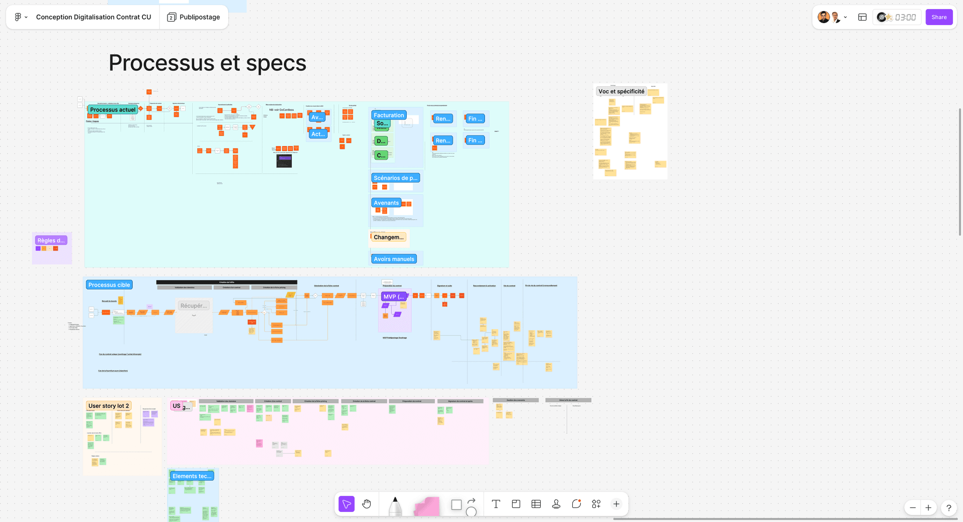 Mapping visuel processus actuels vs cibles