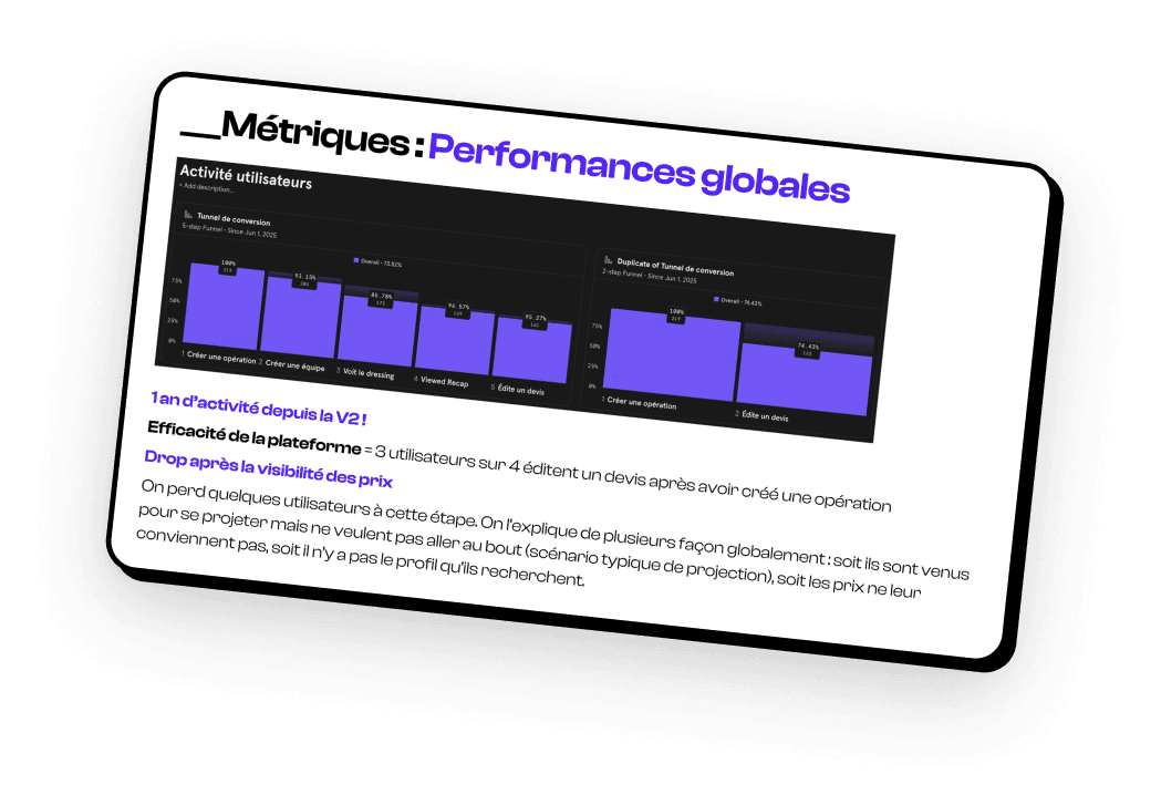 Tableau de métriques de performance produit
