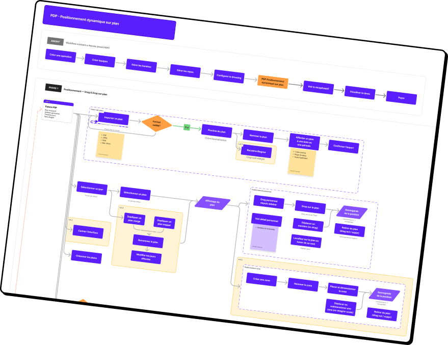 Atelier FigJam de conception de parcours
