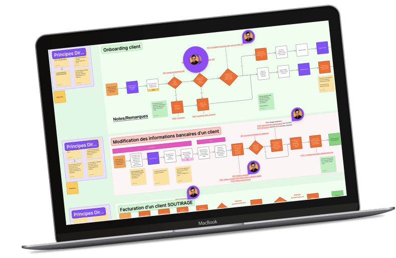 Workflow d'onboarding client modélisé