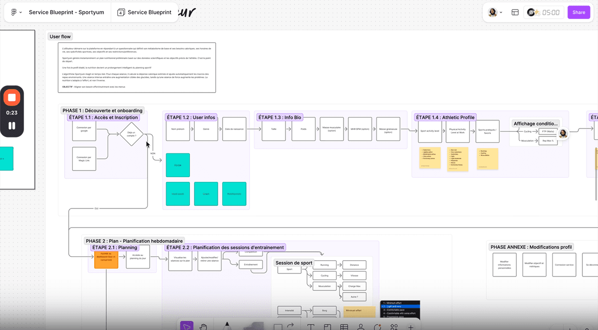 Service blueprint — atelier cadrage